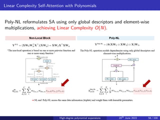 Linear Complexity Self-Attention with Polynomials
Poly-NL reformulates SA using only global descriptors and element-wise
multiplications, achieving Linear Complexity O(N).
High-degree polynomial expansions 20th
June 2022 56 / 100
 