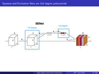 Squeeze-and-Excitation Nets are 2nd degree polynomials
High-degree polynomial expansions 20th
June 2022 9 / 100
 