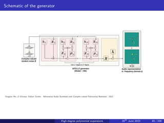 Schematic of the generator
Audiorepresentation 

in frequencydomain
Complex-valued

randomnoise
Audiorepresentation 

in frequencydomain
Complex-valued

randomnoise
...
...
...
from degreeto degree
APOLLOgenerator
(Model BN)
Yongtao Wu, G Chrysos, Volkan Cevher. ’Adversarial Audio Synthesis with Complex-valued Polynomial Networks.’ 2022.
High-degree polynomial expansions 20th
June 2022 85 / 100
 
