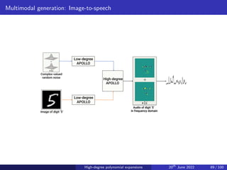 Multimodal generation: Image-to-speech
High-degree polynomial expansions 20th
June 2022 89 / 100
 