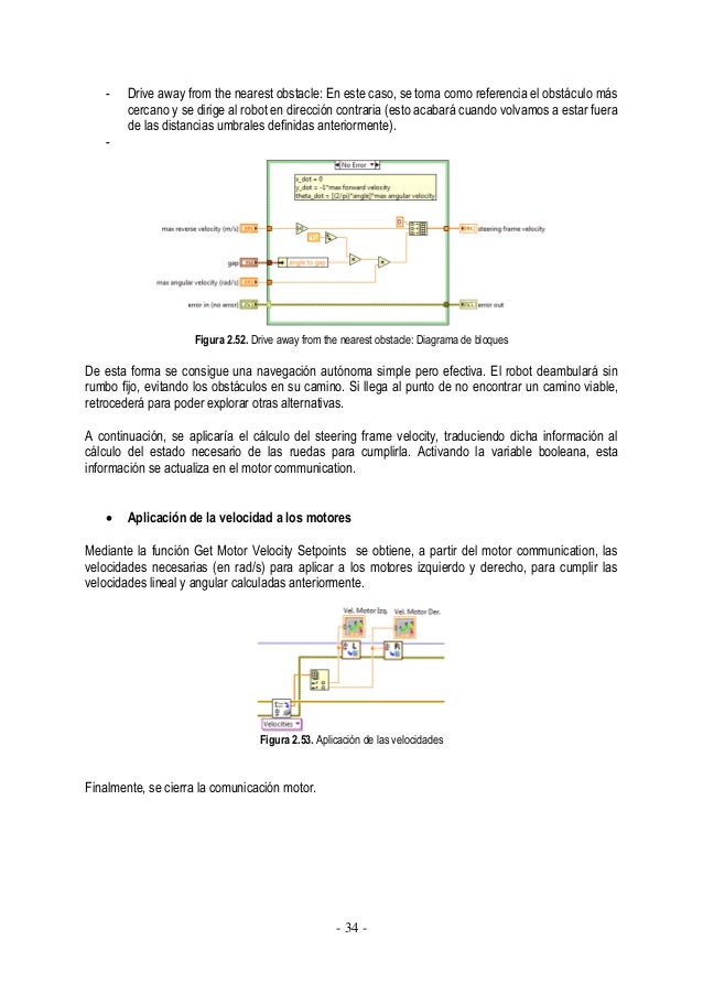 Manual Index Labview