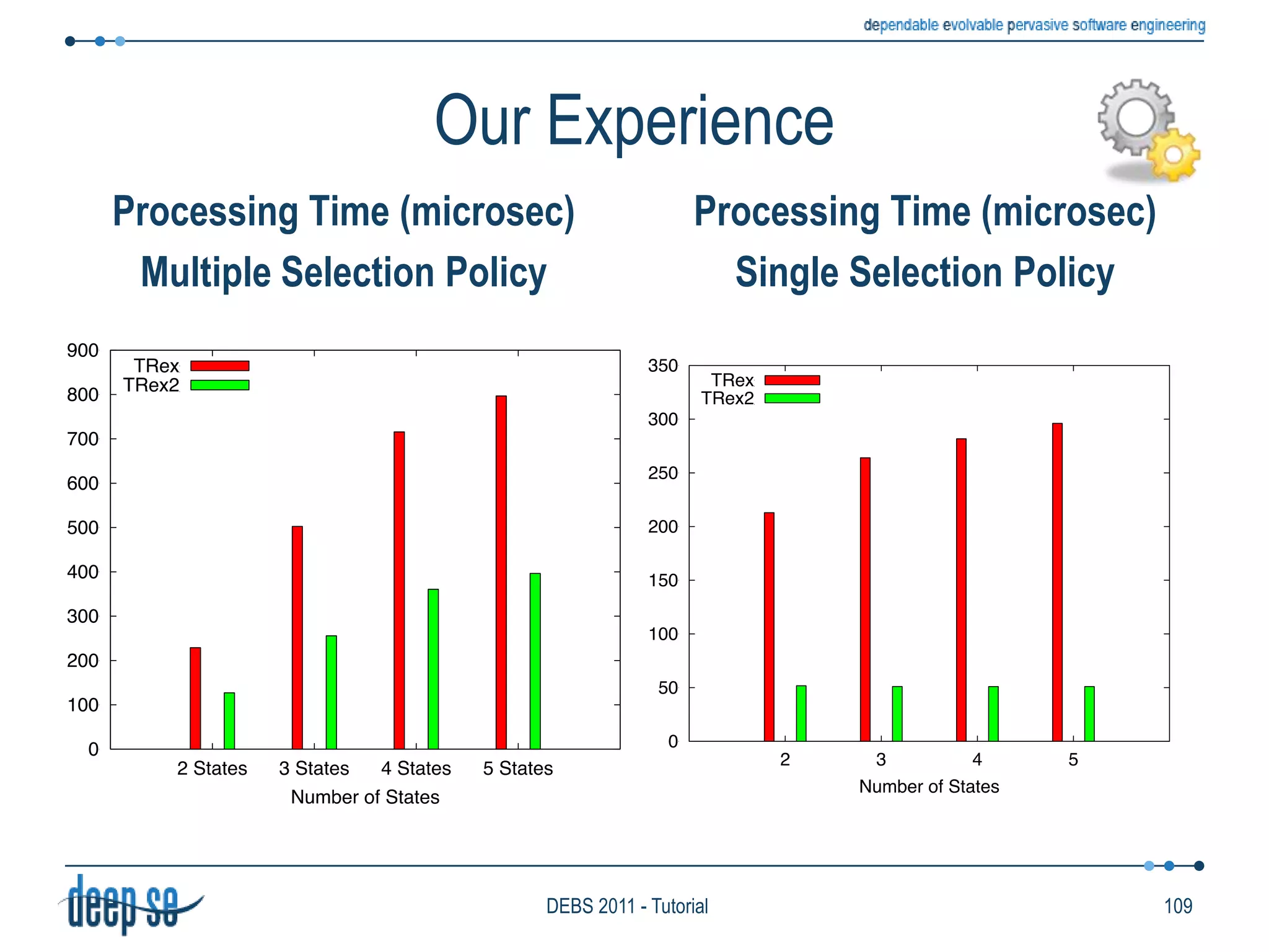Imperative LanguagesAurora (Boxes & Arrows Model)66DEBS 2011 - Tutorial