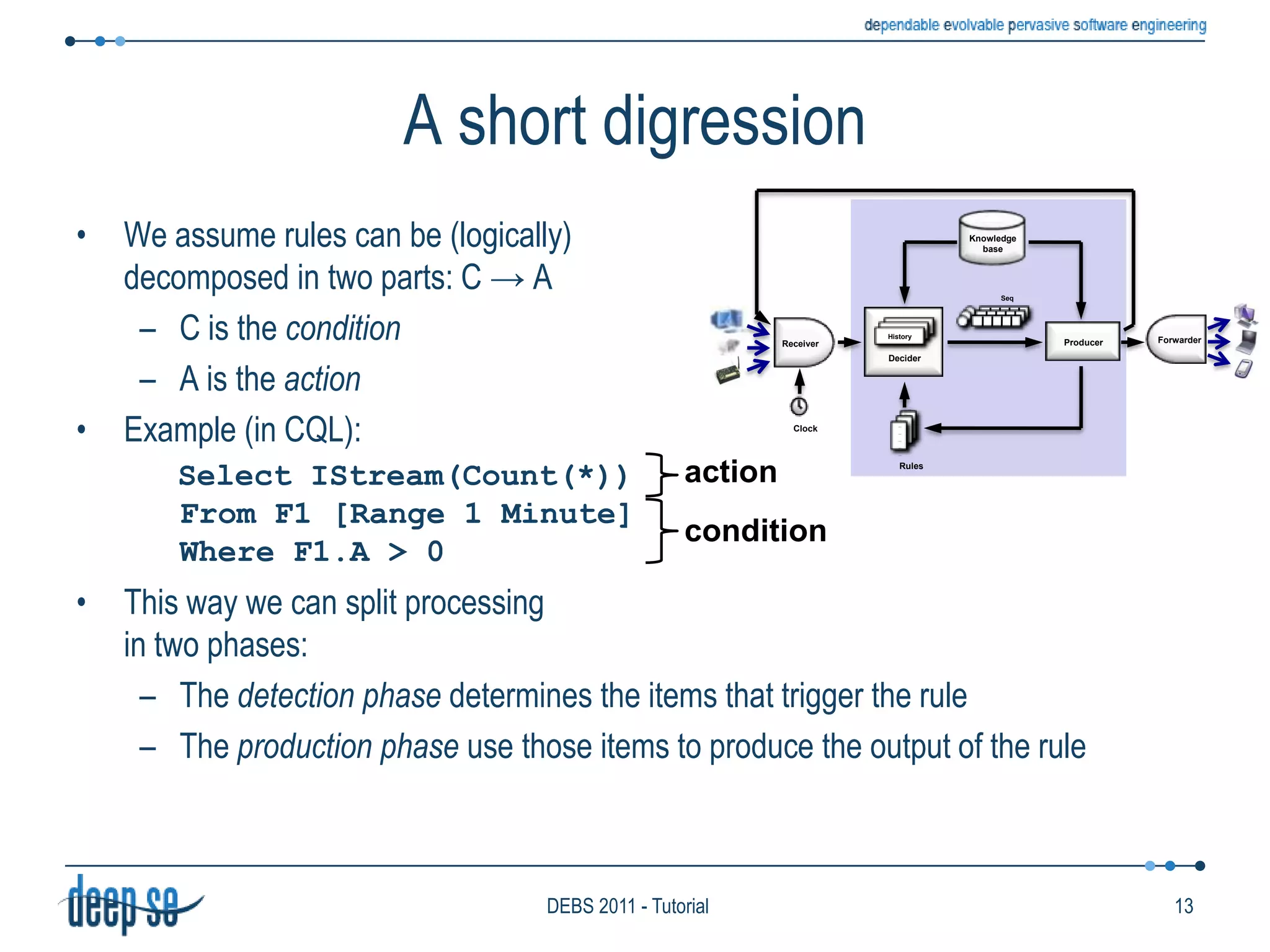 Functional modelImplements the transport protocol to move information items along the net