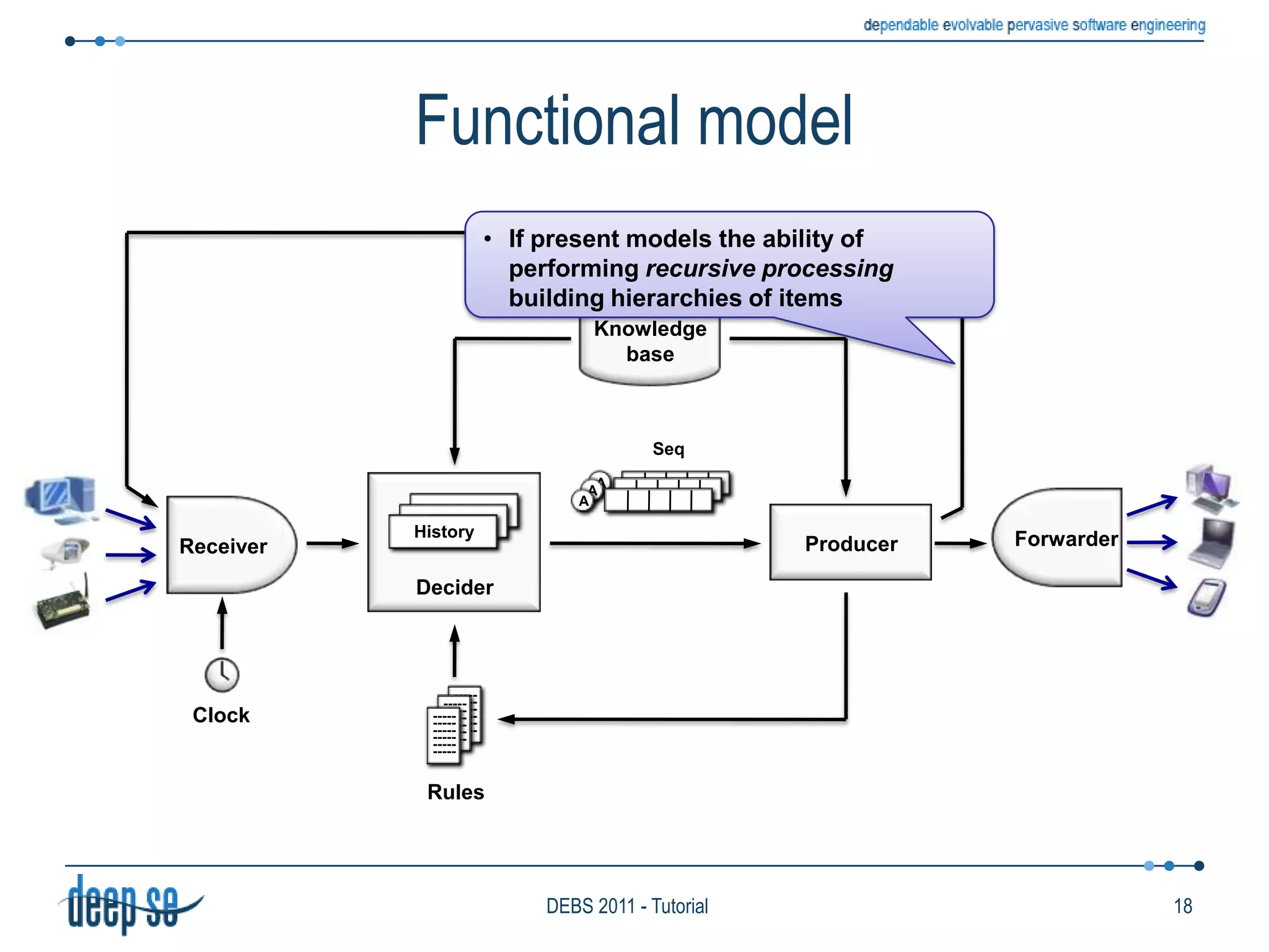 Accumulates partial results into the history