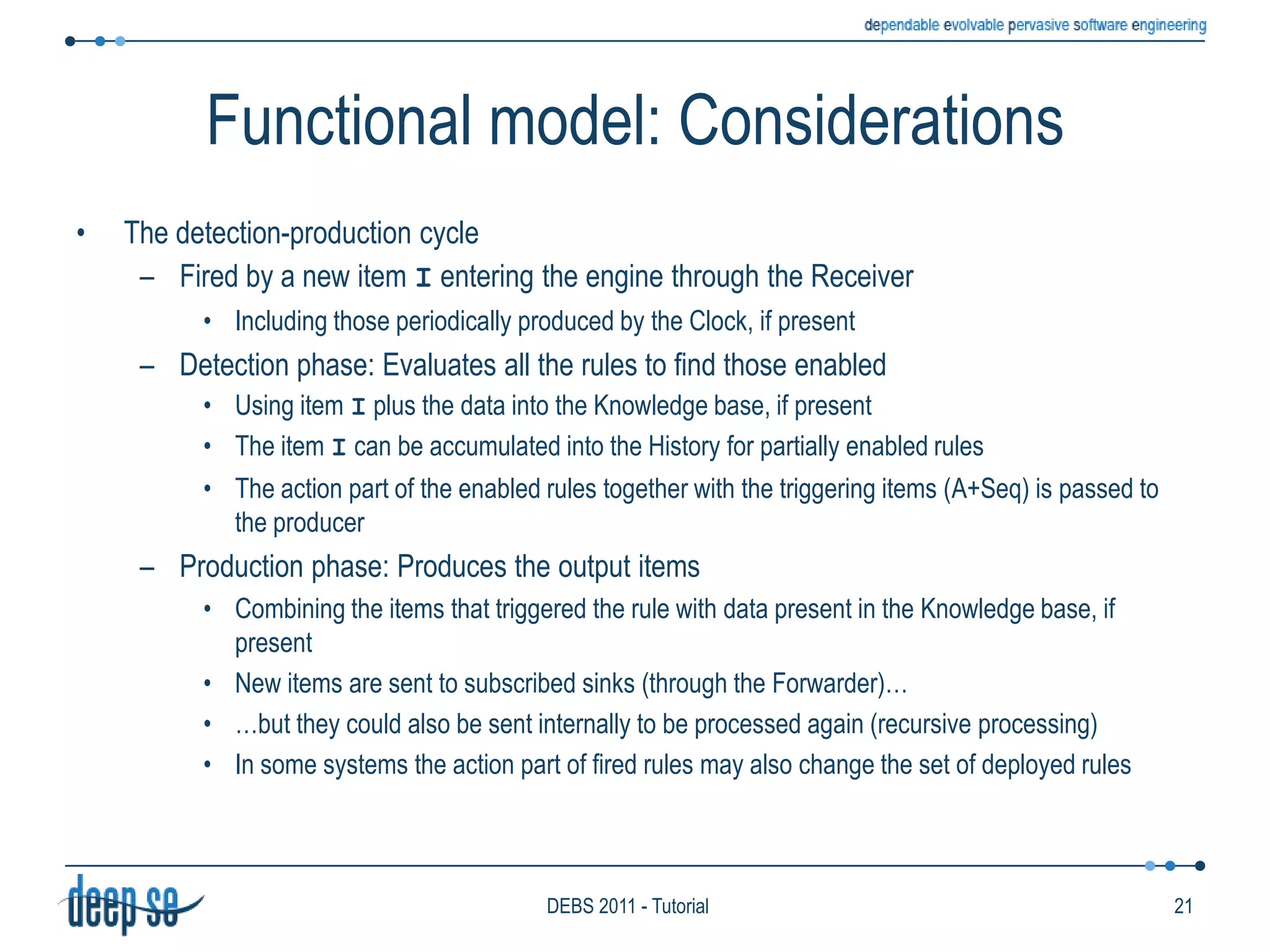 Uses the items in Seq as stated in action ASeqDeciderForwarderHistoryReceiverHistoryProducerHistory------------------------------------------------------------------------------------------ClockRules16DEBS 2011 - Tutorial