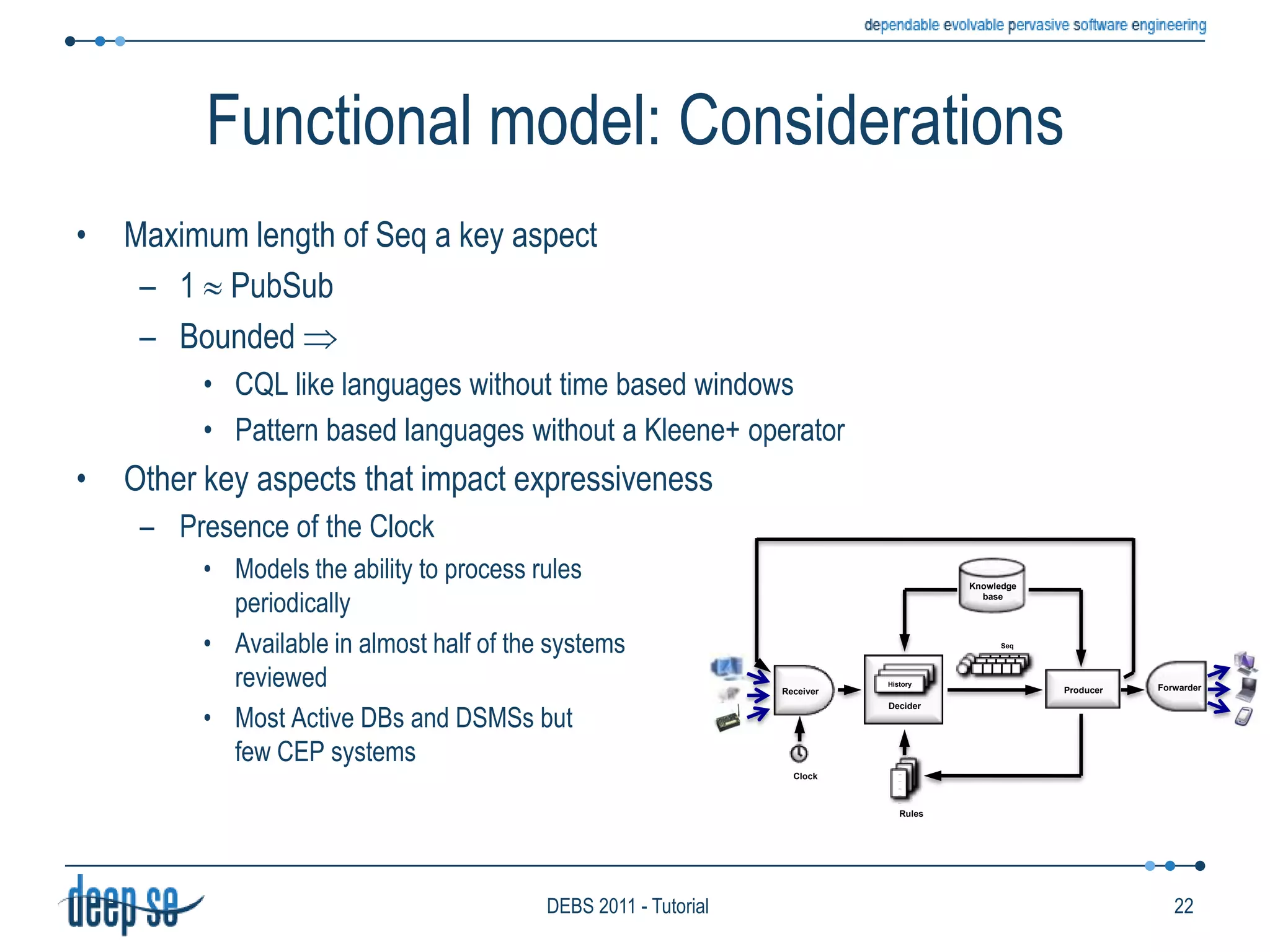Functional modelKnowledgebaseAAASeqDeciderForwarderHistoryReceiverHistoryProducerHistorySome systems allow rules to be added or removed at processing time------------------------------------------------------------------------------------------ClockRules17DEBS 2011 - Tutorial