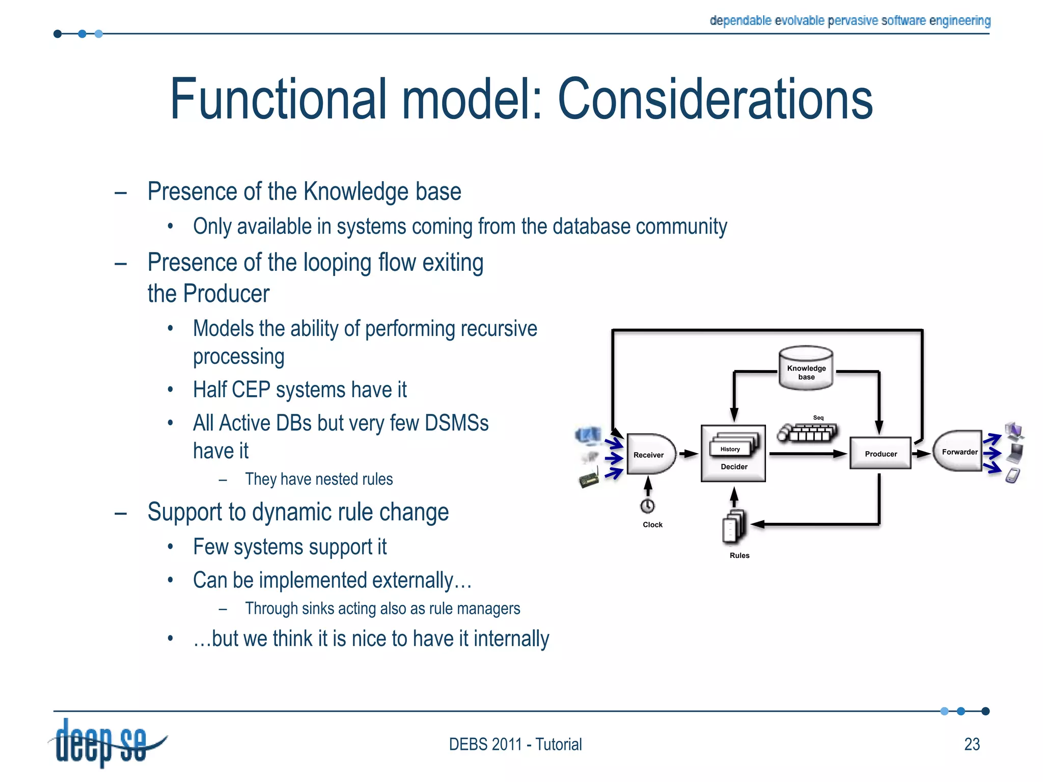 Functional modelIf present models the ability of performing recursive processing building hierarchies of itemsKnowledgebaseAAASeqDeciderForwarderHistoryReceiverHistoryProducerHistory------------------------------------------------------------------------------------------ClockRules18DEBS 2011 - Tutorial