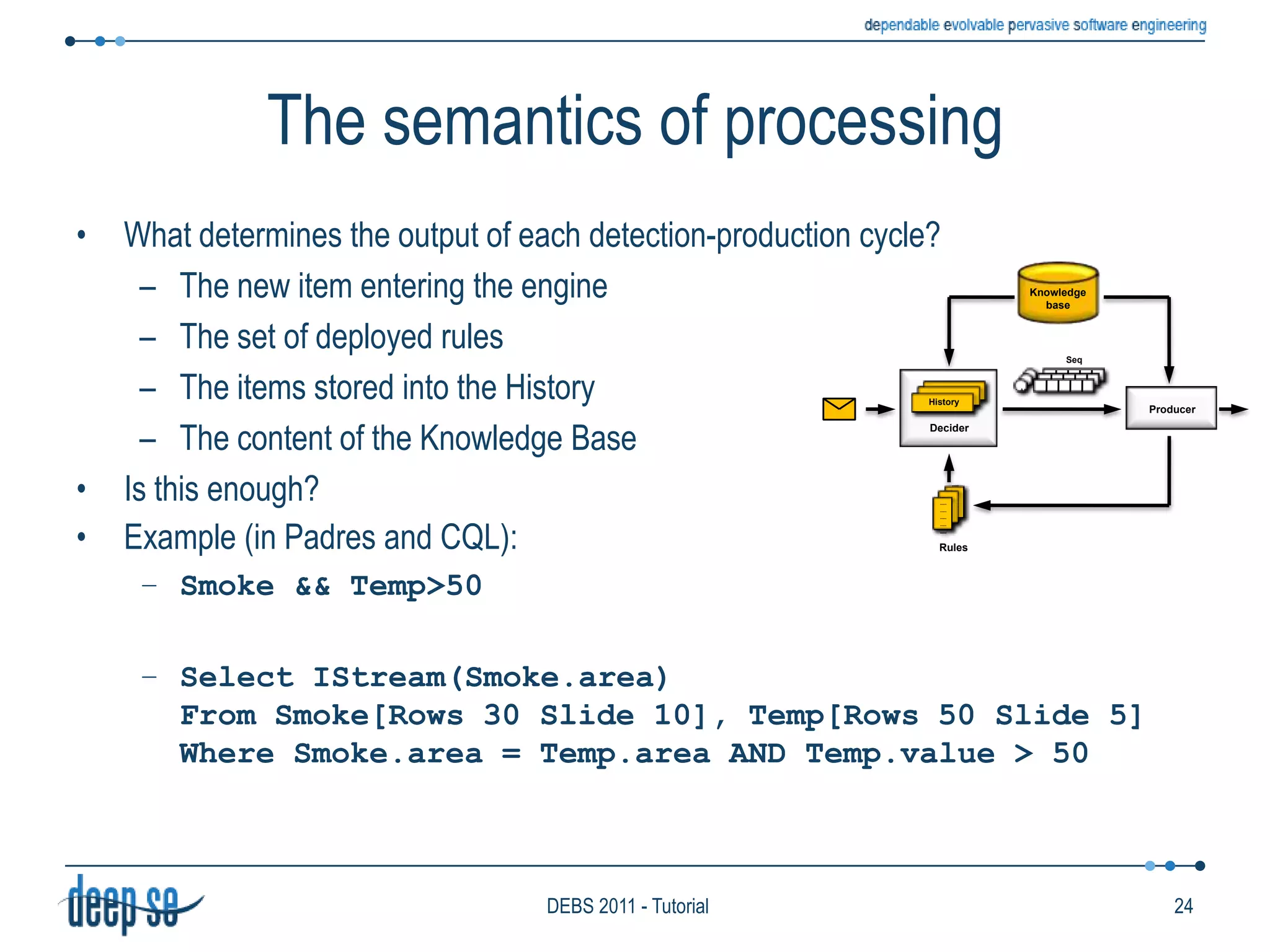 Functional modelSome systems allows rules to combine flowing items with items previously stored into a (read only) storageKnowledgebaseAAASeqDeciderForwarderHistoryReceiverHistoryProducerHistory------------------------------------------------------------------------------------------ClockRules19DEBS 2011 - Tutorial