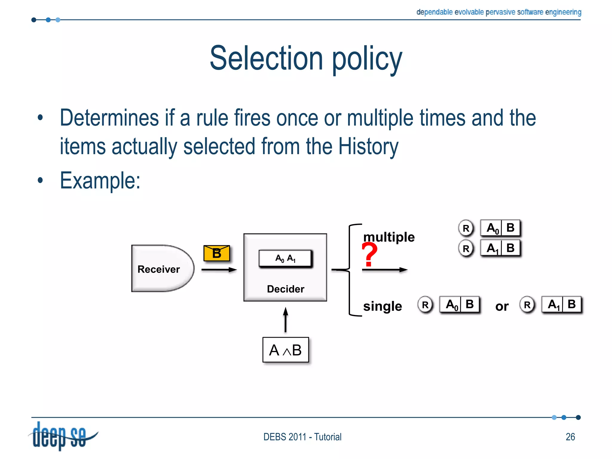 Periodically creates special information items holding current time