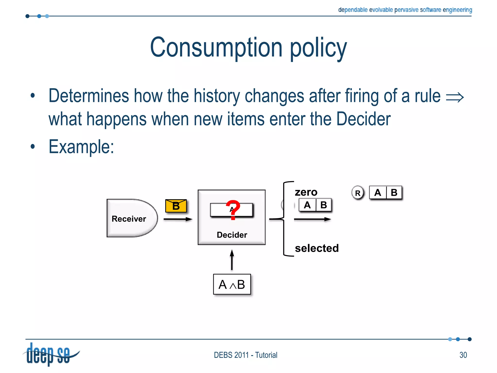 Functional model: ConsiderationsPresence of the Knowledge baseOnly available in systems coming from the database communityPresence of the looping flow exitingthe ProducerModels the ability of performing recursiveprocessingHalf CEP systems have itAll Active DBs but very few DSMSshave itThey have nested rulesSupport to dynamic rule changeFew systems support itCan be implemented externally…Through sinks acting also as rule managers…but we think it is nice to have it internallyKnowledgebaseAAAHistoryHistorySeqHistoryDeciderForwarderReceiverProducer------------------------------------------------------------------------------------------ClockRules23DEBS 2011 - Tutorial