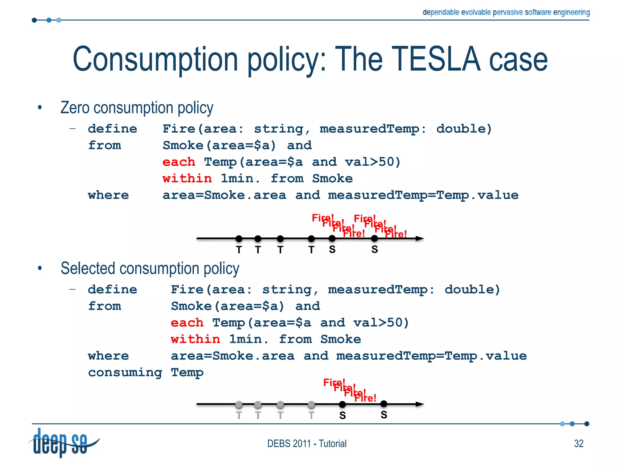 Processing modelThree policies affect the behavior of the systemThe selection policyThe consumption policyThe load shedding policy25DEBS 2011 - Tutorial