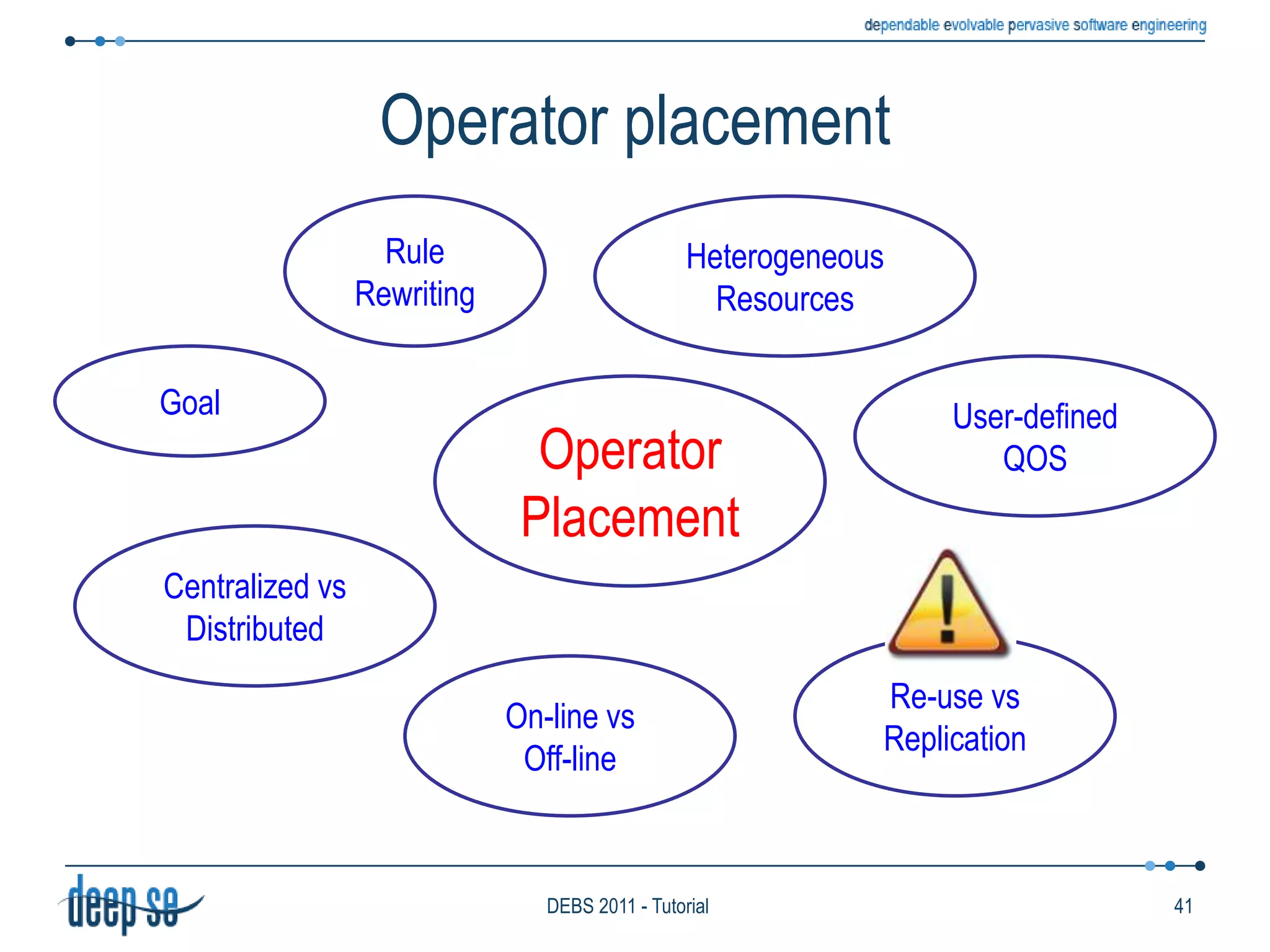 Consumption policy: The TESLA caseZero consumption policydefine   Fire(area: string, measuredTemp: double)from     Smoke(area=$a) and each Temp(area=$a and val>50)within 1min. from Smokewhere    area=Smoke.area and measuredTemp=Temp.valueSelected consumption policydefine    Fire(area: string, measuredTemp: double)from      Smoke(area=$a) and each Temp(area=$a and val>50)within 1min. from Smokewhere     area=Smoke.area and measuredTemp=Temp.valueconsuming TempFire!Fire!Fire!Fire!Fire!Fire!Fire!Fire!Fire!Fire!Fire!Fire!TTTTSSTTTTSSTTTT32DEBS 2011 - Tutorial