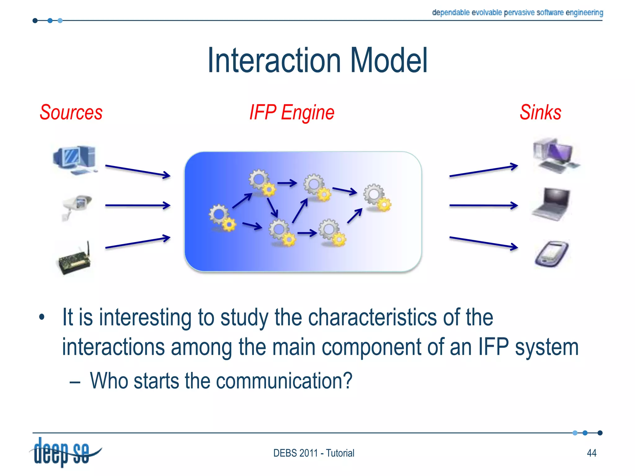 Deployment modelSourcesSinksIFP EngineCentralizedClusteredNetworkedInformation FlowsInformation Flows--------------------Rules--------------------DistributedRule managers35DEBS 2011 - Tutorial
