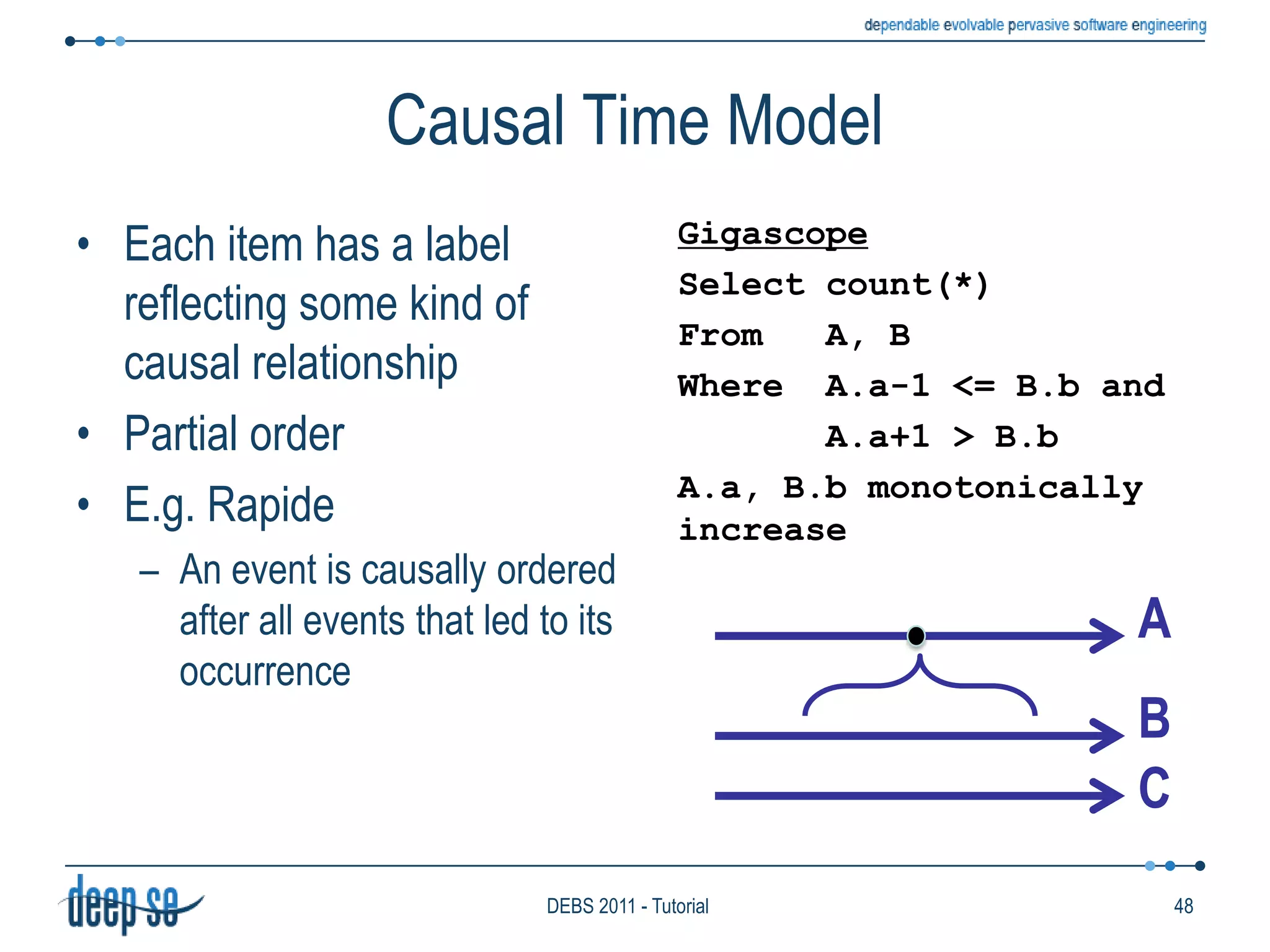 Operator placementGoalsOperator Placement39DEBS 2011 - Tutorial