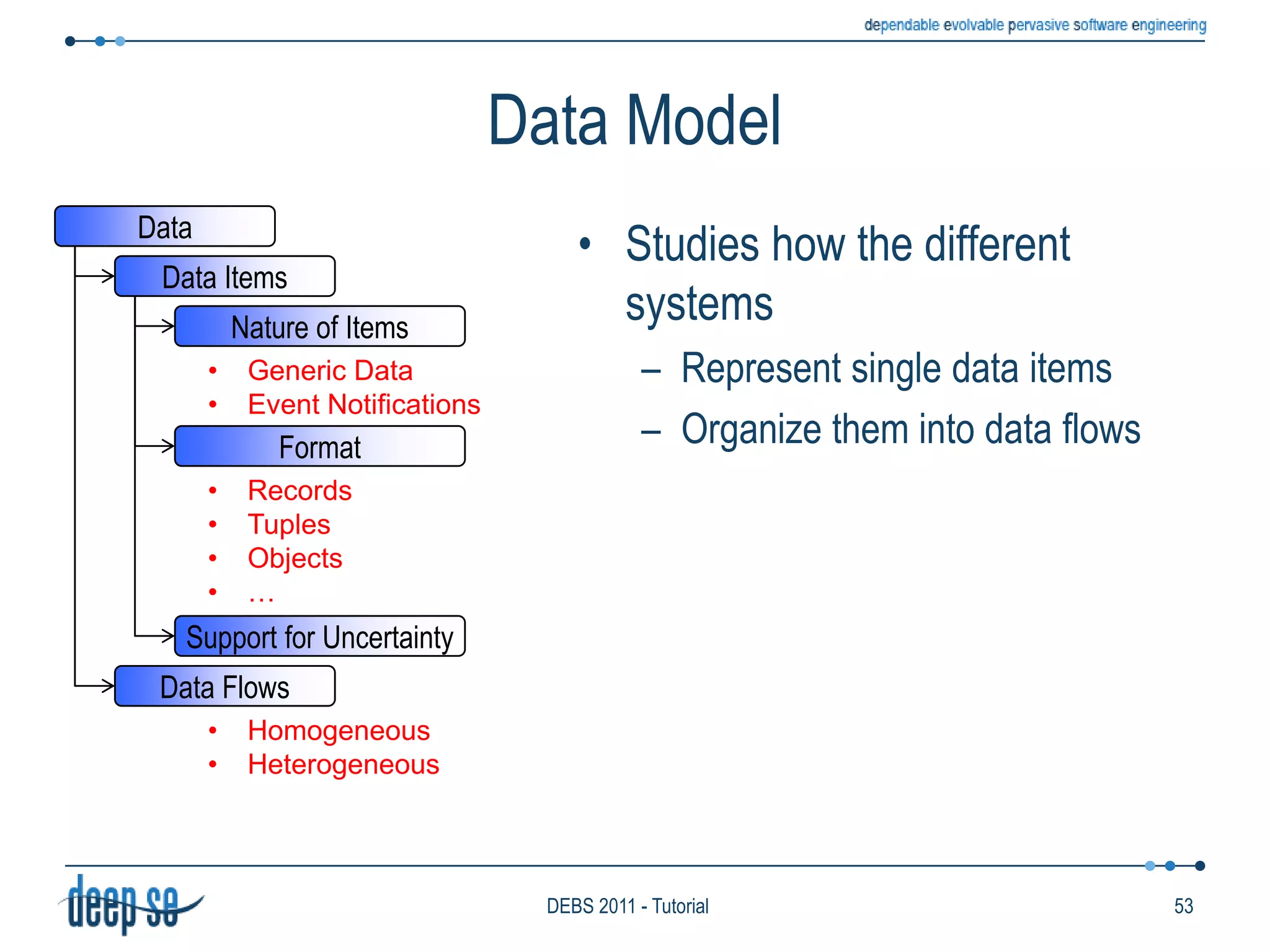 Interaction ModelSourcesSinksIFP EngineIt is interesting to study the characteristics of the interactions among the main component of an IFP systemWho starts the communication?44DEBS 2011 - Tutorial