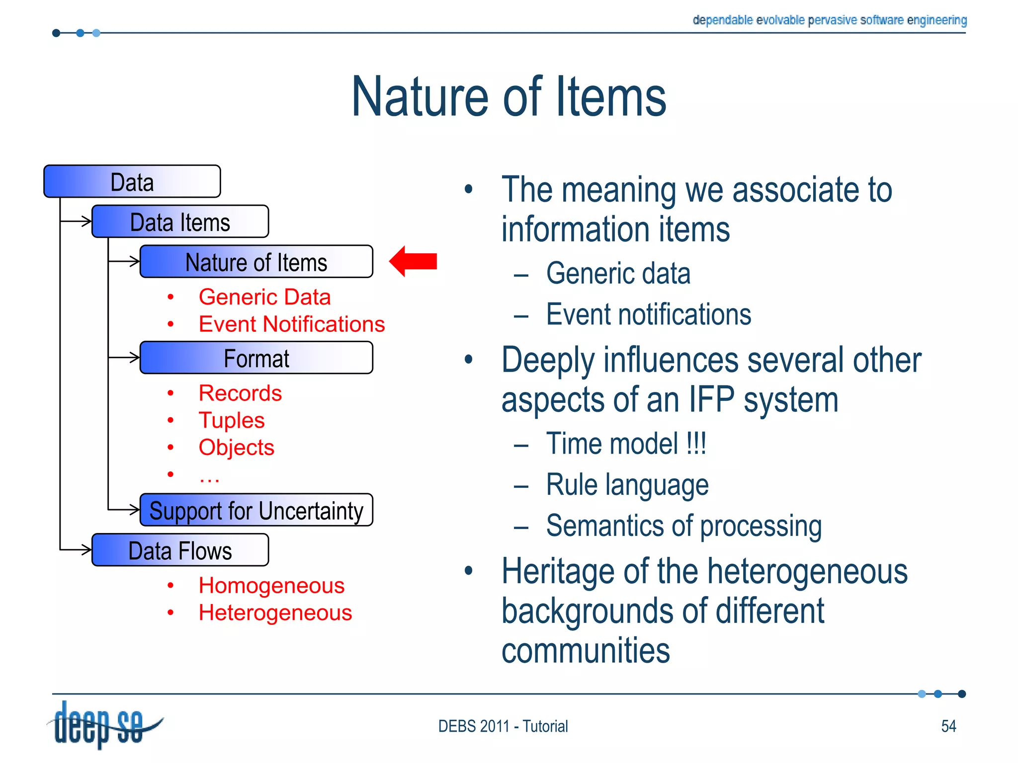 Interaction ModelSourcesSinksIFP EngineObservation ModelForwarding ModelNotification ModelPush
