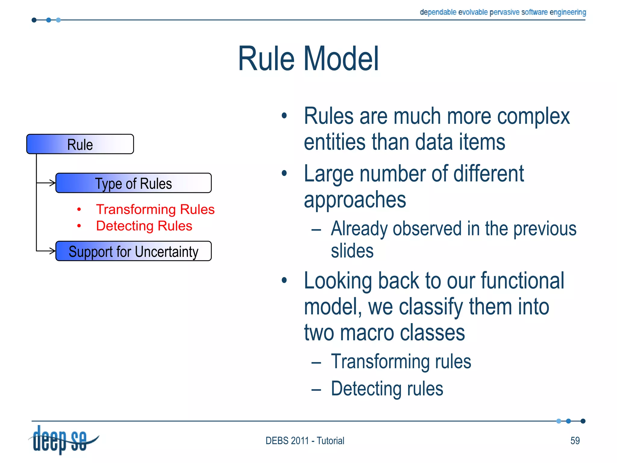 Pull45DEBS 2011 - Tutorial