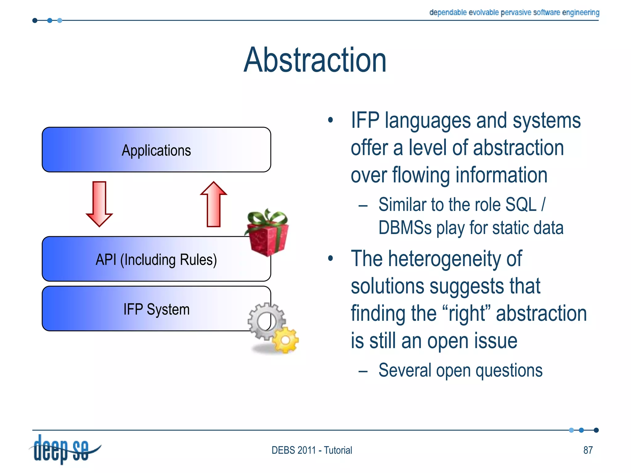 Event NotificationsFormatRecords
