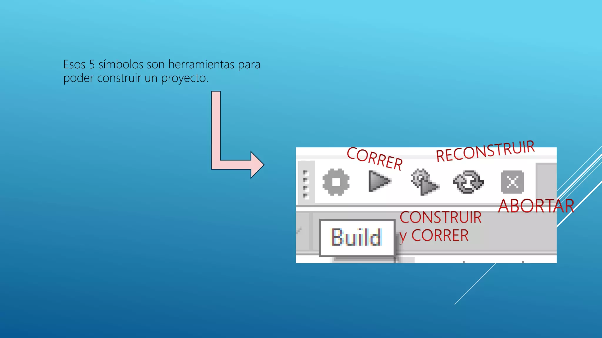 Esos 5 símbolos son herramientas para
poder construir un proyecto.
 