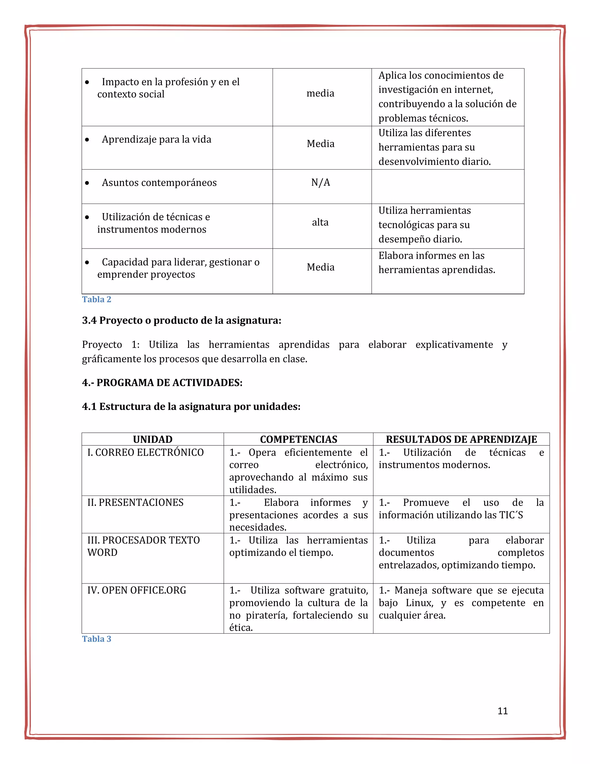 Aplica los conocimientos de
    Impacto en la profesión y en el
    contexto social                               media            investigación en internet,
                                                                   contribuyendo a la solución de
                                                                   problemas técnicos.
                                                                   Utiliza las diferentes
    Aprendizaje para la vida                     Media            herramientas para su
                                                                   desenvolvimiento diario.
    Asuntos contemporáneos                        N/A

                                                                   Utiliza herramientas
    Utilización de técnicas e                     alta
    instrumentos modernos                                          tecnológicas para su
                                                                   desempeño diario.
                                                                   Elabora informes en las
    Capacidad para liderar, gestionar o          Media
    emprender proyectos                                            herramientas aprendidas.

Tabla 2

3.4 Proyecto o producto de la asignatura:

Proyecto 1: Utiliza las herramientas aprendidas para elaborar explicativamente y
gráficamente los procesos que desarrolla en clase.

4.- PROGRAMA DE ACTIVIDADES:

4.1 Estructura de la asignatura por unidades:


          UNIDAD                        COMPETENCIAS                 RESULTADOS DE APRENDIZAJE
 I. CORREO ELECTRÓNICO           1.- Opera eficientemente el       1.- Utilización de técnicas e
                                 correo             electrónico,   instrumentos modernos.
                                 aprovechando al máximo sus
                                 utilidades.
 II. PRESENTACIONES              1.-     Elabora informes y        1.- Promueve el uso de             la
                                 presentaciones acordes a sus      información utilizando las TIC´S
                                 necesidades.
 III. PROCESADOR TEXTO           1.- Utiliza las herramientas      1.-   Utiliza      para    elaborar
 WORD                            optimizando el tiempo.            documentos               completos
                                                                   entrelazados, optimizando tiempo.

 IV. OPEN OFFICE.ORG             1.- Utiliza software gratuito, 1.- Maneja software que se ejecuta
                                 promoviendo la cultura de la bajo Linux, y es competente en
                                 no piratería, fortaleciendo su cualquier área.
                                 ética.
Tabla 3




                                                                                              11
 