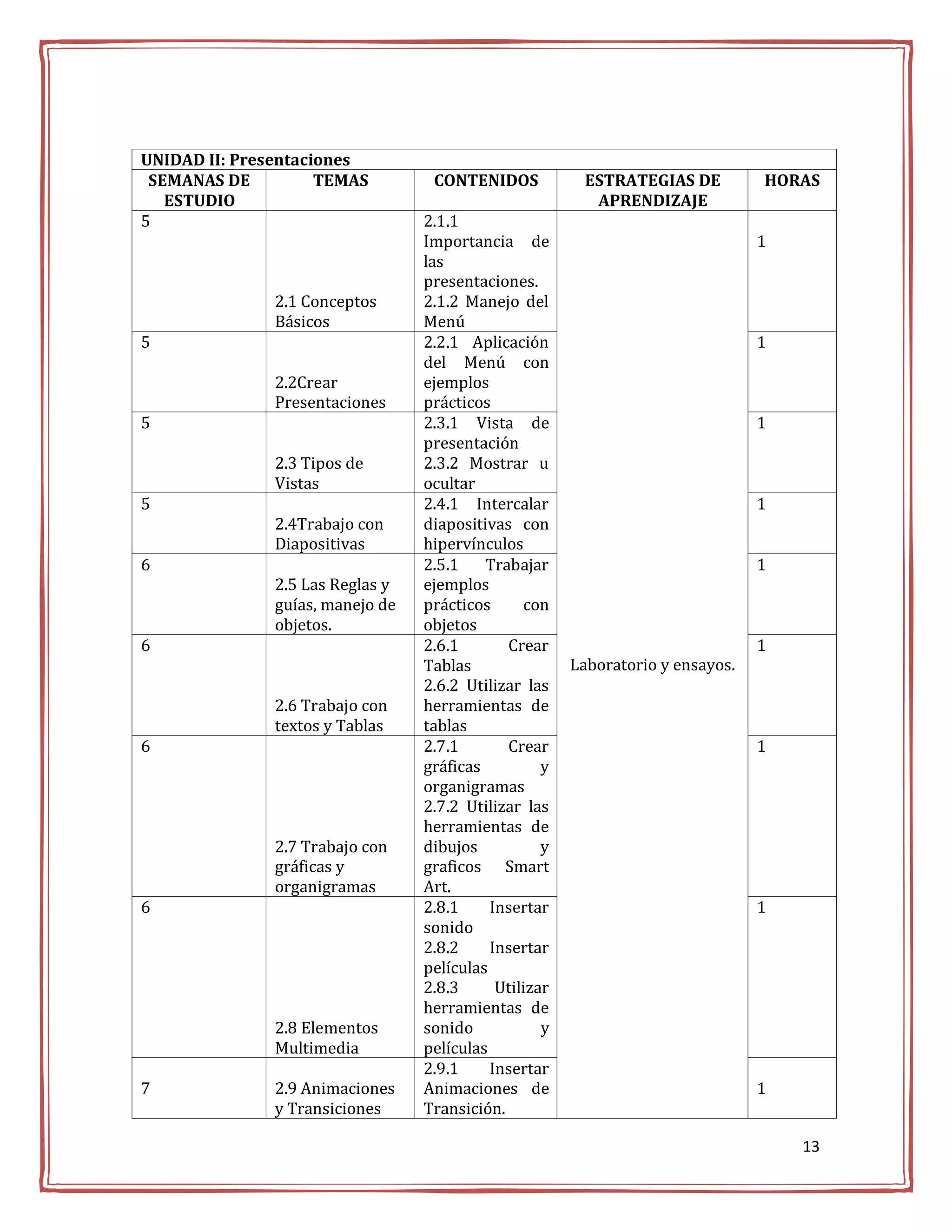 UNIDAD II: Presentaciones
 SEMANAS DE          TEMAS         CONTENIDOS            ESTRATEGIAS DE          HORAS
   ESTUDIO                                                APRENDIZAJE
5                                 2.1.1
                                  Importancia de                                 1
                                  las
                                  presentaciones.
               2.1 Conceptos      2.1.2 Manejo del
               Básicos            Menú
5                                 2.2.1 Aplicación                               1
                                  del Menú con
               2.2Crear           ejemplos
               Presentaciones     prácticos
5                                 2.3.1 Vista de                                 1
                                  presentación
               2.3 Tipos de       2.3.2 Mostrar u
               Vistas             ocultar
5                                 2.4.1 Intercalar                               1
               2.4Trabajo con     diapositivas con
               Diapositivas       hipervínculos
6                                 2.5.1    Trabajar                              1
               2.5 Las Reglas y   ejemplos
               guías, manejo de   prácticos      con
               objetos.           objetos
6                                 2.6.1       Crear                              1
                                  Tablas                Laboratorio y ensayos.
                                  2.6.2 Utilizar las
               2.6 Trabajo con    herramientas de
               textos y Tablas    tablas
6                                 2.7.1       Crear                              1
                                  gráficas          y
                                  organigramas
                                  2.7.2 Utilizar las
                                  herramientas de
               2.7 Trabajo con    dibujos           y
               gráficas y         graficos Smart
               organigramas       Art.
6                                 2.8.1     Insertar                             1
                                  sonido
                                  2.8.2     Insertar
                                  películas
                                  2.8.3      Utilizar
                                  herramientas de
               2.8 Elementos      sonido            y
               Multimedia         películas
                                  2.9.1     Insertar
7              2.9 Animaciones    Animaciones de                                 1
               y Transiciones     Transición.

                                                                                     13
 