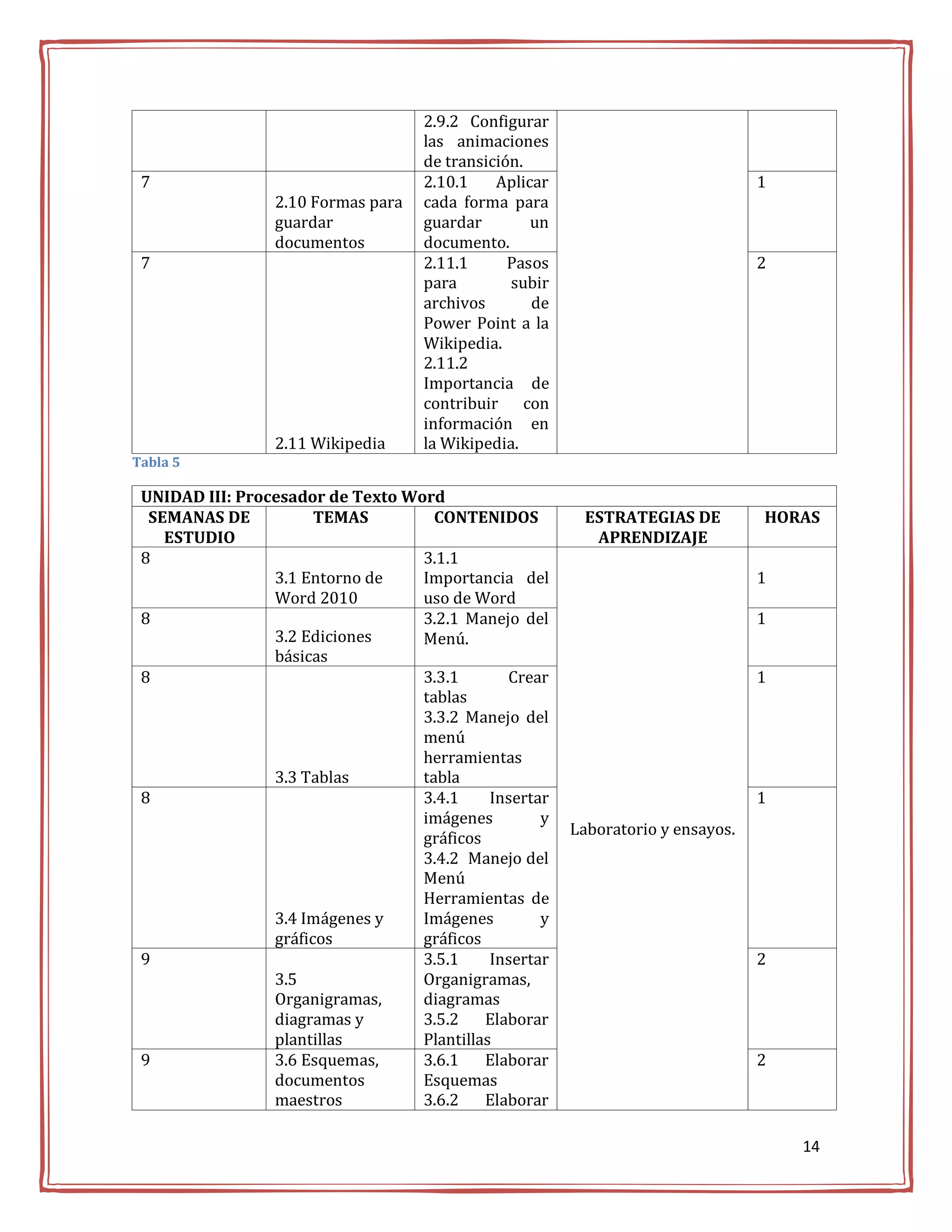 2.9.2 Configurar
                                     las animaciones
                                     de transición.
 7                                   2.10.1    Aplicar                            1
                  2.10 Formas para   cada forma para
                  guardar            guardar        un
                  documentos         documento.
 7                                   2.11.1      Pasos                            2
                                     para        subir
                                     archivos       de
                                     Power Point a la
                                     Wikipedia.
                                     2.11.2
                                     Importancia de
                                     contribuir con
                                     información en
                  2.11 Wikipedia     la Wikipedia.
Tabla 5

 UNIDAD III: Procesador de Texto Word
  SEMANAS DE           TEMAS         CONTENIDOS           ESTRATEGIAS DE          HORAS
    ESTUDIO                                                APRENDIZAJE
 8                                 3.1.1
                 3.1 Entorno de    Importancia del                                1
                 Word 2010         uso de Word
 8                                 3.2.1 Manejo del                               1
                 3.2 Ediciones     Menú.
                 básicas
 8                                 3.3.1       Crear                              1
                                   tablas
                                   3.3.2 Manejo del
                                   menú
                                   herramientas
                 3.3 Tablas        tabla
 8                                 3.4.1     Insertar                             1
                                   imágenes         y
                                                         Laboratorio y ensayos.
                                   gráficos
                                   3.4.2 Manejo del
                                   Menú
                                   Herramientas de
                 3.4 Imágenes y    Imágenes         y
                 gráficos          gráficos
 9                                 3.5.1     Insertar                             2
                 3.5               Organigramas,
                 Organigramas,     diagramas
                 diagramas y       3.5.2    Elaborar
                 plantillas        Plantillas
 9               3.6 Esquemas,     3.6.1    Elaborar                              2
                 documentos        Esquemas
                 maestros          3.6.2    Elaborar

                                                                                      14
 