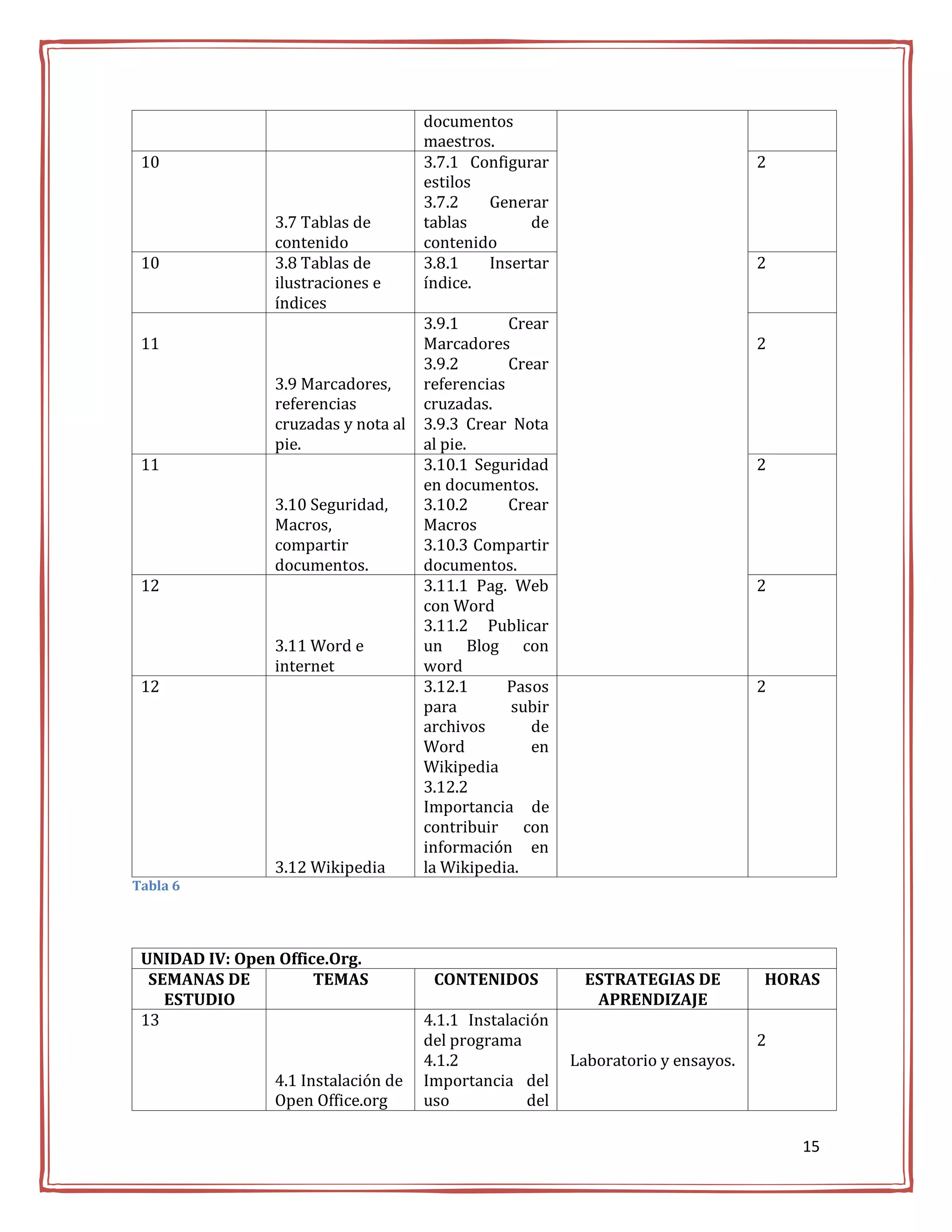 documentos
                                     maestros.
 10                                  3.7.1 Configurar                             2
                                     estilos
                                     3.7.2   Generar
                3.7 Tablas de        tablas        de
                contenido            contenido
 10             3.8 Tablas de        3.8.1   Insertar                             2
                ilustraciones e      índice.
                índices
                                     3.9.1       Crear
 11                                  Marcadores                                   2
                                     3.9.2       Crear
                3.9 Marcadores,      referencias
                referencias          cruzadas.
                cruzadas y nota al   3.9.3 Crear Nota
                pie.                 al pie.
 11                                  3.10.1 Seguridad                             2
                                     en documentos.
                3.10 Seguridad,      3.10.2      Crear
                Macros,              Macros
                compartir            3.10.3 Compartir
                documentos.          documentos.
 12                                  3.11.1 Pag. Web                              2
                                     con Word
                                     3.11.2 Publicar
                3.11 Word e          un Blog con
                internet             word
 12                                  3.12.1      Pasos                            2
                                     para        subir
                                     archivos       de
                                     Word           en
                                     Wikipedia
                                     3.12.2
                                     Importancia de
                                     contribuir con
                                     información en
                3.12 Wikipedia       la Wikipedia.
Tabla 6




 UNIDAD IV: Open Office.Org.
  SEMANAS DE          TEMAS           CONTENIDOS          ESTRATEGIAS DE          HORAS
    ESTUDIO                                                APRENDIZAJE
 13                                  4.1.1 Instalación
                                     del programa                                 2
                                     4.1.2               Laboratorio y ensayos.
                4.1 Instalación de   Importancia del
                Open Office.org      uso           del

                                                                                      15
 