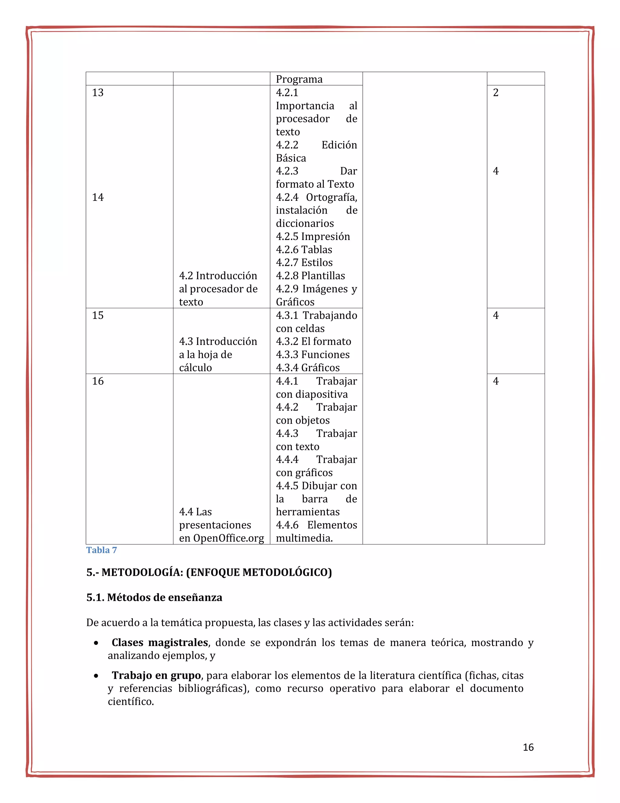 Programa
 13                                      4.2.1                                          2
                                         Importancia al
                                         procesador de
                                         texto
                                         4.2.2      Edición
                                         Básica
                                         4.2.3          Dar                             4
                                         formato al Texto
 14                                      4.2.4 Ortografía,
                                         instalación      de
                                         diccionarios
                                         4.2.5 Impresión
                                         4.2.6 Tablas
                                         4.2.7 Estilos
                     4.2 Introducción    4.2.8 Plantillas
                     al procesador de    4.2.9 Imágenes y
                     texto               Gráficos
 15                                      4.3.1 Trabajando                               4
                                         con celdas
                     4.3 Introducción    4.3.2 El formato
                     a la hoja de        4.3.3 Funciones
                     cálculo             4.3.4 Gráficos
 16                                      4.4.1     Trabajar                             4
                                         con diapositiva
                                         4.4.2     Trabajar
                                         con objetos
                                         4.4.3     Trabajar
                                         con texto
                                         4.4.4     Trabajar
                                         con gráficos
                                         4.4.5 Dibujar con
                                         la    barra      de
                     4.4 Las             herramientas
                     presentaciones      4.4.6 Elementos
                     en OpenOffice.org   multimedia.
Tabla 7

5.- METODOLOGÍA: (ENFOQUE METODOLÓGICO)

5.1. Métodos de enseñanza

De acuerdo a la temática propuesta, las clases y las actividades serán:
      Clases magistrales, donde se expondrán los temas de manera teórica, mostrando y
      analizando ejemplos, y
      Trabajo en grupo, para elaborar los elementos de la literatura científica (fichas, citas
      y referencias bibliográficas), como recurso operativo para elaborar el documento
      científico.



                                                                                              16
 