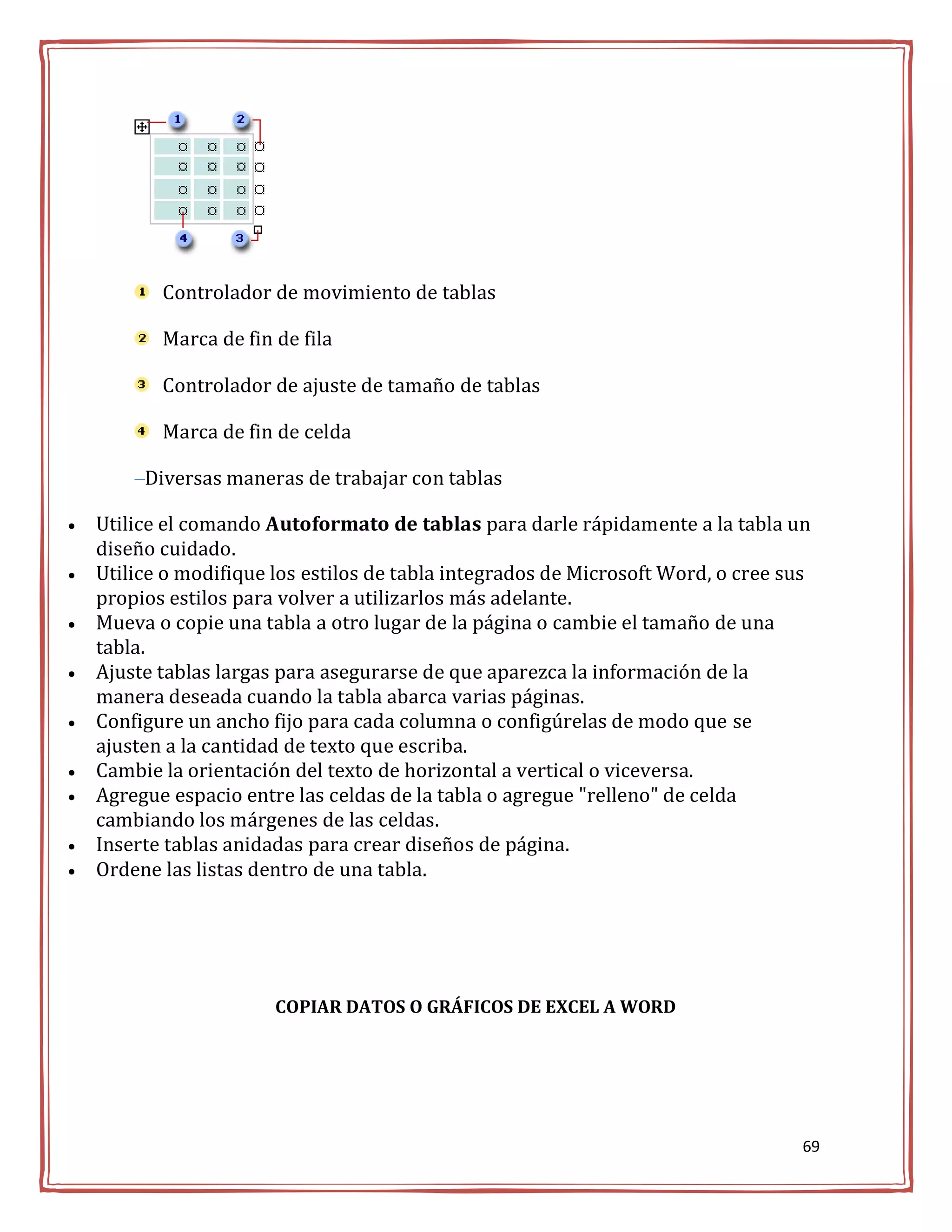 Controlador de movimiento de tablas

           Marca de fin de fila

           Controlador de ajuste de tamaño de tablas

           Marca de fin de celda

         Diversas maneras de trabajar con tablas

   Utilice el comando Autoformato de tablas para darle rápidamente a la tabla un
    diseño cuidado.
   Utilice o modifique los estilos de tabla integrados de Microsoft Word, o cree sus
    propios estilos para volver a utilizarlos más adelante.
   Mueva o copie una tabla a otro lugar de la página o cambie el tamaño de una
    tabla.
   Ajuste tablas largas para asegurarse de que aparezca la información de la
    manera deseada cuando la tabla abarca varias páginas.
   Configure un ancho fijo para cada columna o configúrelas de modo que se
    ajusten a la cantidad de texto que escriba.
   Cambie la orientación del texto de horizontal a vertical o viceversa.
   Agregue espacio entre las celdas de la tabla o agregue "relleno" de celda
    cambiando los márgenes de las celdas.
   Inserte tablas anidadas para crear diseños de página.
   Ordene las listas dentro de una tabla.




                        COPIAR DATOS O GRÁFICOS DE EXCEL A WORD




                                                                                    69
 