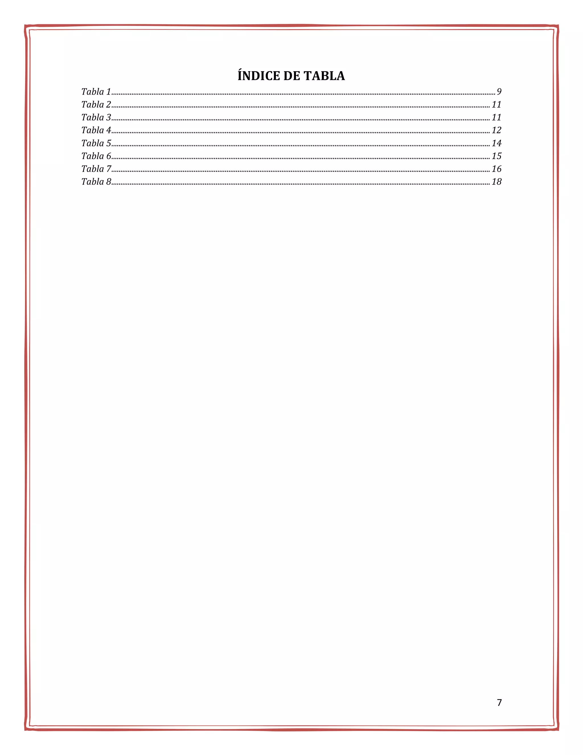 ÍNDICE DE TABLA
Tabla 1 .................................................................................................................................................................................................................. 9
Tabla 2 ............................................................................................................................................................................................................... 11
Tabla 3 ............................................................................................................................................................................................................... 11
Tabla 4 ............................................................................................................................................................................................................... 12
Tabla 5 ............................................................................................................................................................................................................... 14
Tabla 6 ............................................................................................................................................................................................................... 15
Tabla 7 ............................................................................................................................................................................................................... 16
Tabla 8 ............................................................................................................................................................................................................... 18




                                                                                                                                                                                                                         7
 