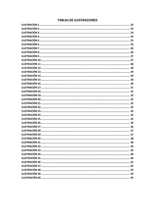 TABLAS DE ILUSTRACIONES
ILUSTRACIÓN 1 ............................................................................................................................ 23
ILUSTRACIÓN 2 ............................................................................................................................ 23
ILUSTRACIÓN 3 ............................................................................................................................ 24
ILUSTRACIÓN 4 ............................................................................................................................ 24
ILUSTRACIÓN 5 ............................................................................................................................ 25
ILUSTRACIÓN 6 ............................................................................................................................ 25
ILUSTRACIÓN 7 ............................................................................................................................ 26
ILUSTRACIÓN 8 ............................................................................................................................ 26
ILUSTRACIÓN 9 ............................................................................................................................ 27
ILUSTRACIÓN 10 .......................................................................................................................... 27
ILUSTRACIÓN 11 .......................................................................................................................... 28
ILUSTRACIÓN 12 .......................................................................................................................... 28
ILUSTRACIÓN 13 .......................................................................................................................... 29
ILUSTRACIÓN 14 .......................................................................................................................... 29
ILUSTRACIÓN 15 .......................................................................................................................... 30
ILUSTRACIÓN 16 .......................................................................................................................... 30
ILUSTRACIÓN 17 .......................................................................................................................... 31
ILUSTRACIÓN 18 .......................................................................................................................... 31
ILUSTRACIÓN 19 .......................................................................................................................... 32
ILUSTRACIÓN 20 .......................................................................................................................... 32
ILUSTRACIÓN 21 .......................................................................................................................... 33
ILUSTRACIÓN 22 .......................................................................................................................... 33
ILUSTRACIÓN 23 .......................................................................................................................... 34
ILUSTRACIÓN 24 .......................................................................................................................... 35
ILUSTRACIÓN 25 .......................................................................................................................... 35
ILUSTRACIÓN 26 .......................................................................................................................... 36
ILUSTRACIÓN 27 .......................................................................................................................... 36
ILUSTRACIÓN 28 .......................................................................................................................... 37
ILUSTRACIÓN 29 .......................................................................................................................... 37
ILUSTRACIÓN 30 .......................................................................................................................... 38
ILUSTRACIÓN 31 .......................................................................................................................... 38
ILUSTRACIÓN 32 .......................................................................................................................... 39
ILUSTRACIÓN 33 .......................................................................................................................... 39
ILUSTRACIÓN 34 .......................................................................................................................... 40
ILUSTRACIÓN 35 .......................................................................................................................... 40
ILUSTRACIÓN 36 .......................................................................................................................... 41
ILUSTRACIÓN 37 .......................................................................................................................... 42
ILUSTRACIÓN 38 .......................................................................................................................... 42
ILUSTRACIÓN 39 .......................................................................................................................... 43
ILUSTRACIÓN 40 .......................................................................................................................... 44
 