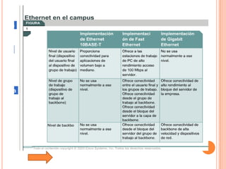 Tutorial De Comunicacion De Datos