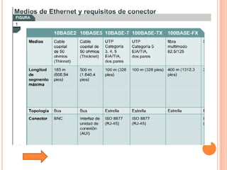 Tutorial De Comunicacion De Datos