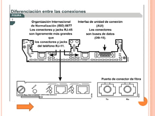 Tutorial De Comunicacion De Datos