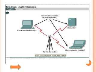 Tutorial De Comunicacion De Datos