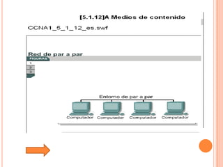 Tutorial De Comunicacion De Datos