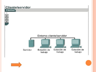 Tutorial De Comunicacion De Datos