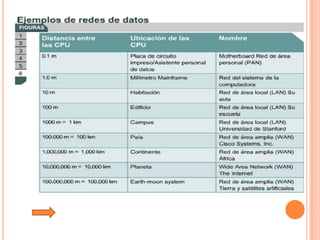 Tutorial De Comunicacion De Datos