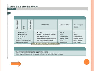 Tutorial De Comunicacion De Datos