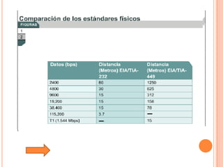 Tutorial De Comunicacion De Datos