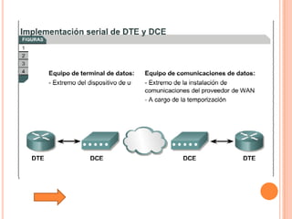 Tutorial De Comunicacion De Datos