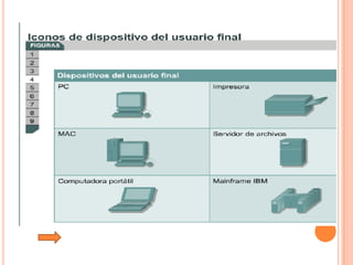 Tutorial De Comunicacion De Datos