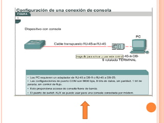 Tutorial De Comunicacion De Datos
