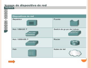 Tutorial De Comunicacion De Datos