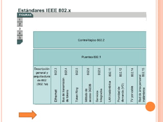 Tutorial De Comunicacion De Datos