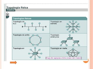 Tutorial De Comunicacion De Datos