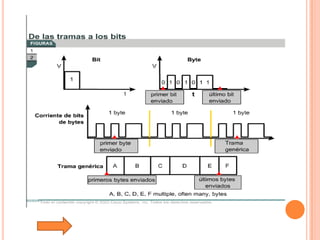 Tutorial De Comunicacion De Datos
