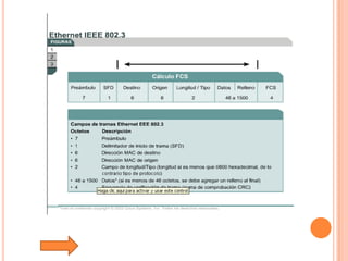 Tutorial De Comunicacion De Datos