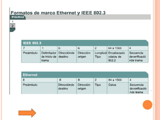 Tutorial De Comunicacion De Datos