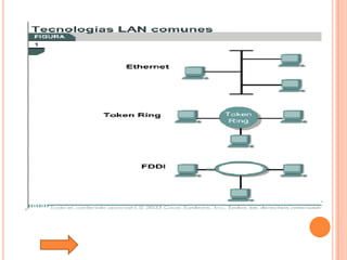 Tutorial De Comunicacion De Datos
